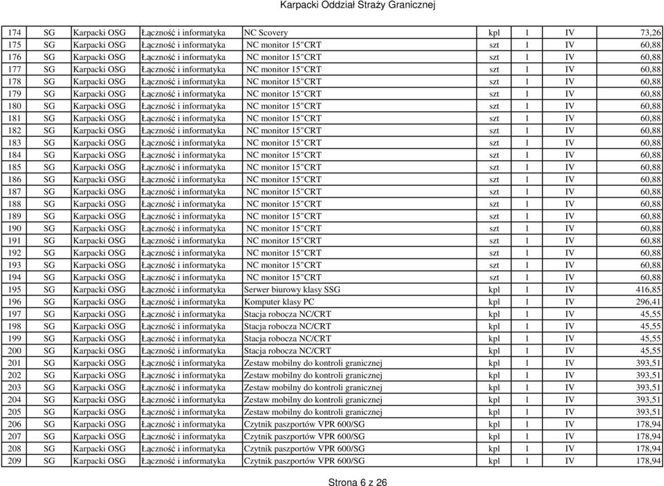 Łączność i informatyka NC monitor 15"CRT szt 1 IV 60,88 180 SG Karpacki OSG Łączność i informatyka NC monitor 15"CRT szt 1 IV 60,88 181 SG Karpacki OSG Łączność i informatyka NC monitor 15"CRT szt 1