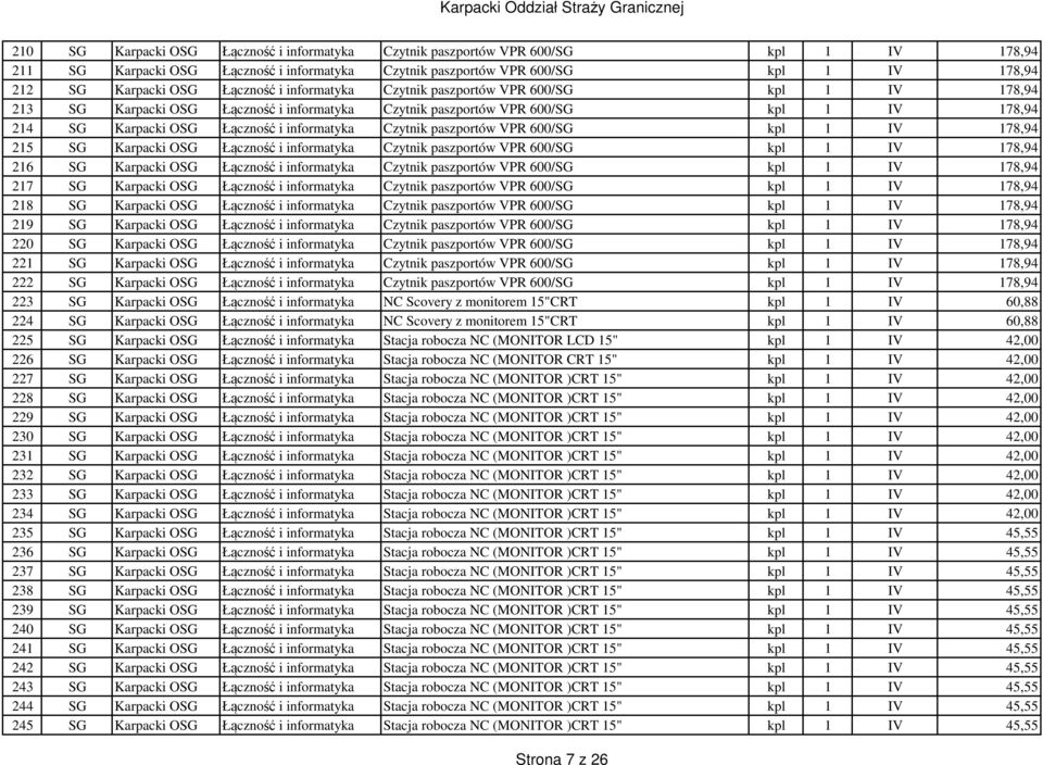 informatyka Czytnik paszportów VPR 600/SG kpl 1 IV 178,94 215 SG Karpacki OSG Łączność i informatyka Czytnik paszportów VPR 600/SG kpl 1 IV 178,94 216 SG Karpacki OSG Łączność i informatyka Czytnik