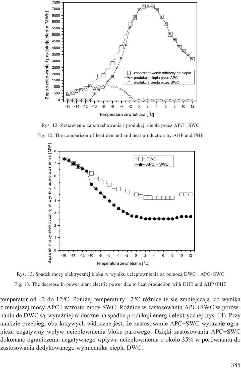 Zestawienie zapotrzebowania i produkcji ciep³a przez APC i SWC Fig. 12.