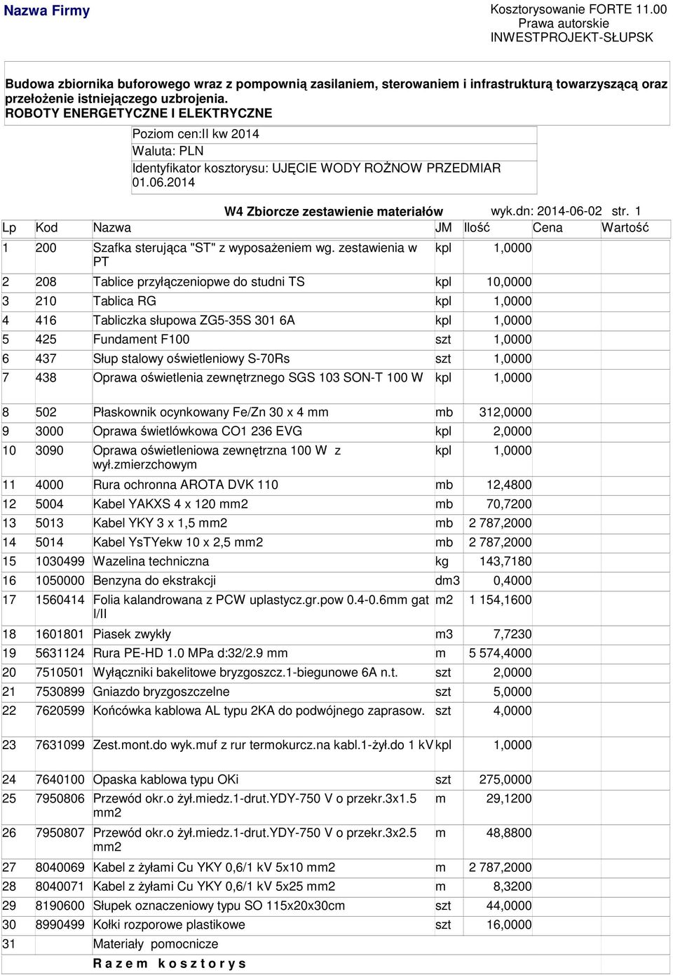 2014 W4 Zbiorcze zestawienie ateriałów wyk.dn: 2014-06-02 str. 1 Lp Kod Nazwa JM Ilość Cena Wartość 1 200 Szafka sterująca "ST" z wyposażenie wg.