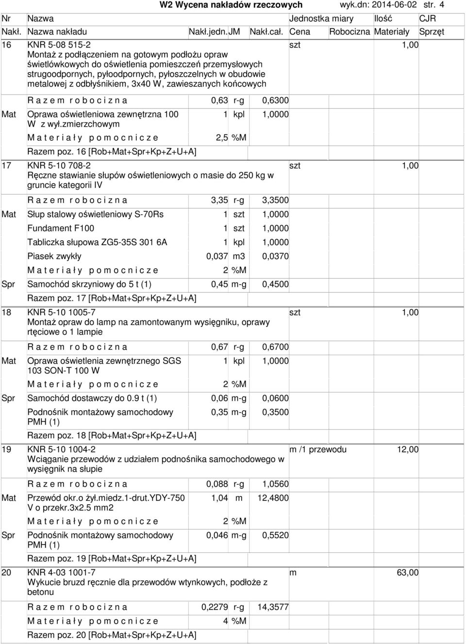 w obudowie etalowej z odbłyśnikie, 3x40 W, zawieszanych końcowych R a z e r o b o c i z n a 0,63 r-g 0,6300 Mat Oprawa oświetleniowa zewnętrzna 100 1 kpl 00 W z wył.