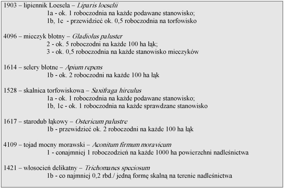 2 roboczodni na każde 100 ha łąk 1528 skalnica torfowiskowa Saxifraga hirculus 1a ok. 1 roboczodnia na każde podawane stanowisko; 1b, 1c ok.