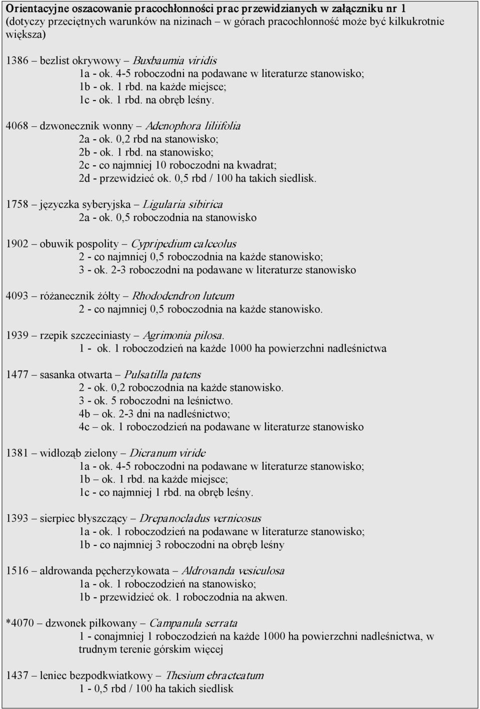 0,2 rbd na stanowisko; 2b ok. 1 rbd. na stanowisko; 2c co najmniej 10 roboczodni na kwadrat; 2d przewidzieć ok. 0,5 rbd / 100 ha takich siedlisk. 1758 języczka syberyjska Ligularia sibirica 2a ok.