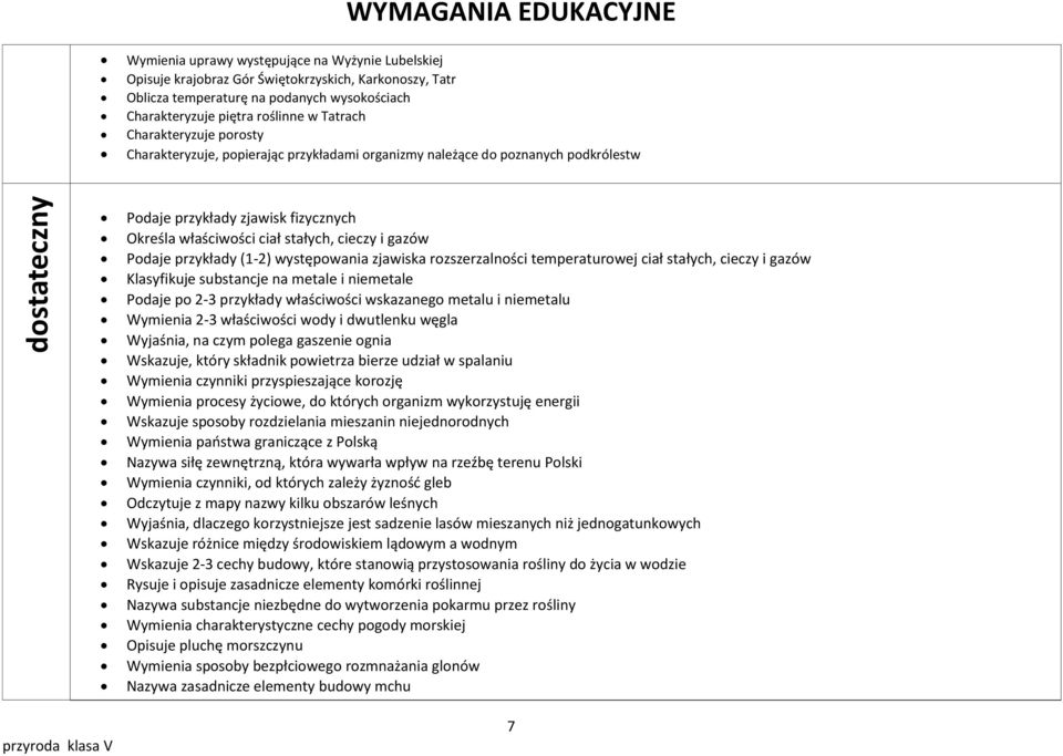 stałych, cieczy i gazów Podaje przykłady (1-2) występowania zjawiska rozszerzalności temperaturowej ciał stałych, cieczy i gazów Klasyfikuje substancje na metale i niemetale Podaje po 2-3 przykłady