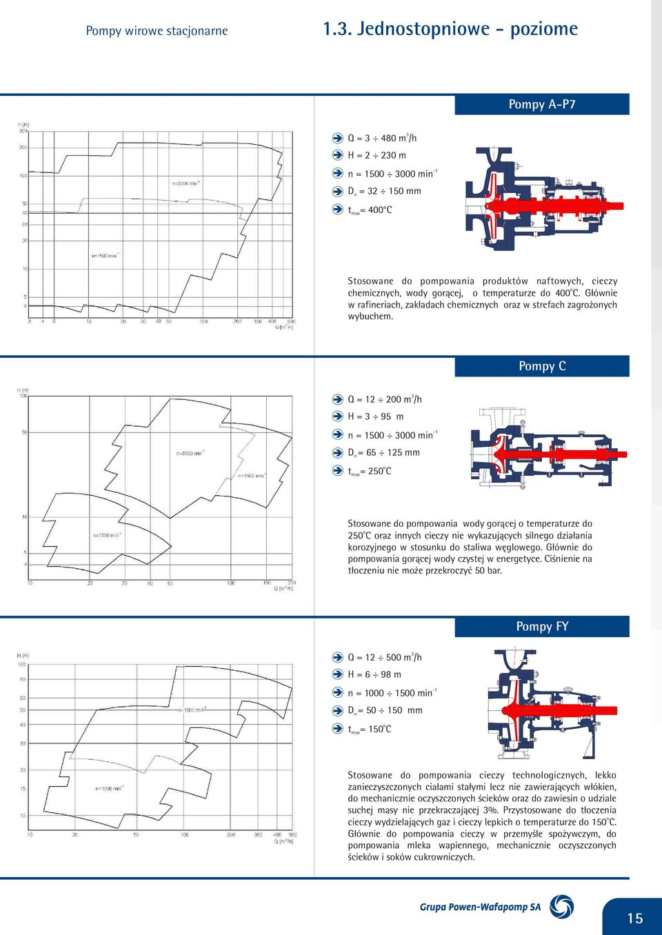 Pmpy C Q = 12 200 m /h H = 95 m = 1500 000 mi D = 65 125 mm = 250 C Sswae d pmpwaia wdy gr¹cej emperaurze d 250 C raz iych cieczy ie wykazuj¹cych sileg dzia³aia krzyjeg w ssuku d saliwa wêglweg.