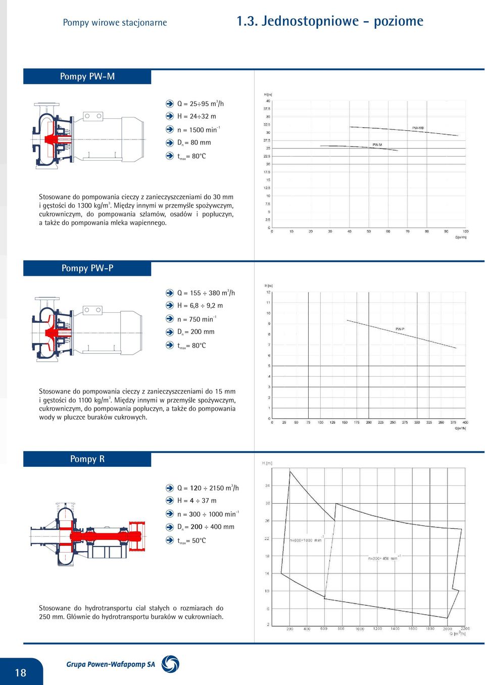 Pmpy PW-P Q = 155 80 m /h H = 6,8 9,2 m = 750 mi D = 200 mm = 80 C Sswae d pmpwaia cieczy z zaieczyszczeiami d 15 mm i gêsœci d 1100 kg/m.