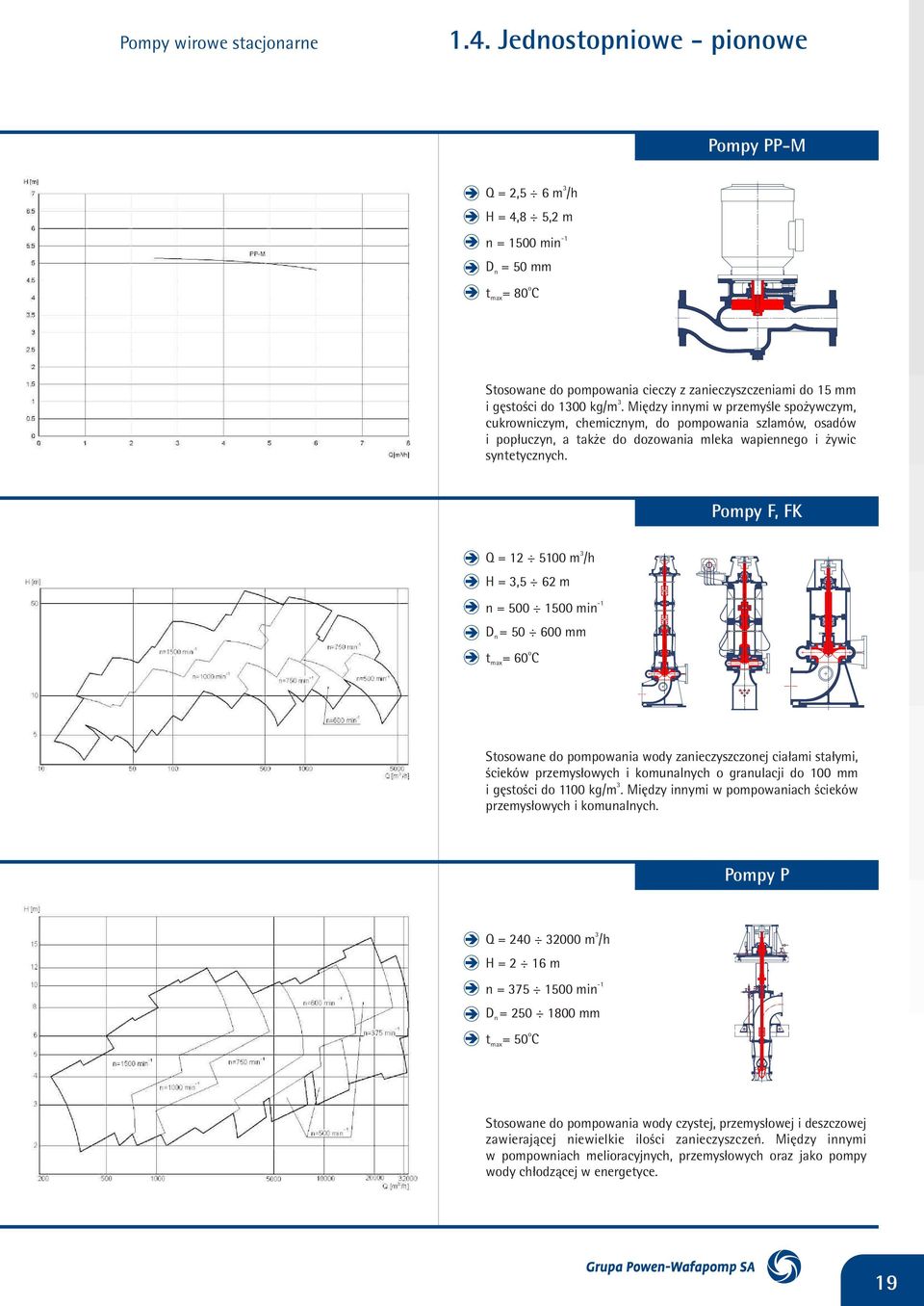 Pmpy F, FK Q = 12 5100 m /h H =,5 62 m = 500 1500 mi D = 50 600 mm = 60 C Sswae d pmpwaia wdy zaieczyszczej cia³ami sa³ymi, œcieków przemys³wych i kmualych graulacji d 100 mm i gêsœci d 1100 kg/m.