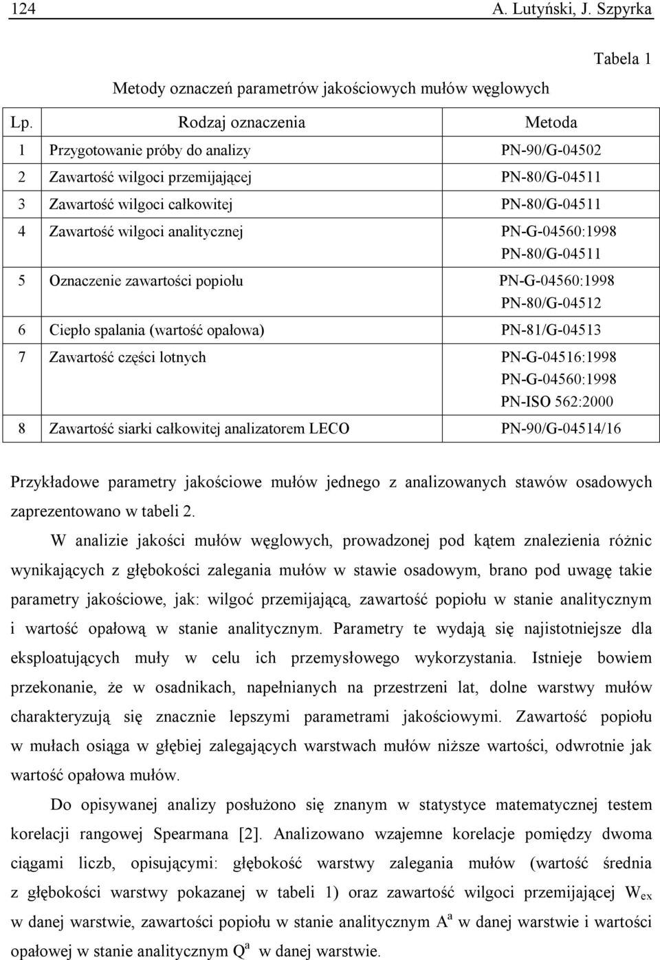 PN-G-04560:1998 PN-80/G-04511 5 Oznaczenie zawartości popiołu PN-G-04560:1998 PN-80/G-04512 6 Ciepło spalania (wartość opałowa) PN-81/G-04513 7 Zawartość części lotnych PN-G-04516:1998