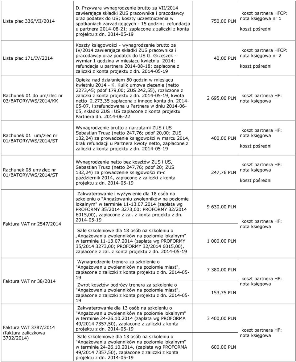 2014-08-21; zapłacone z zaliczki z konta projektu z dn.