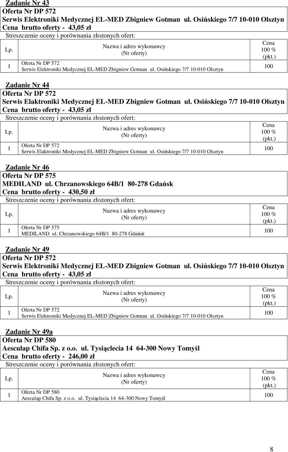 Osińskiego 7/7 0-00 Olsztyn 00 00 % 00 Zadanie Nr 46 MEDILAND ul. Chrzanowskiego 64B/ 80-78 Gdańsk brutto oferty - 430,50 zł MEDILAND ul.