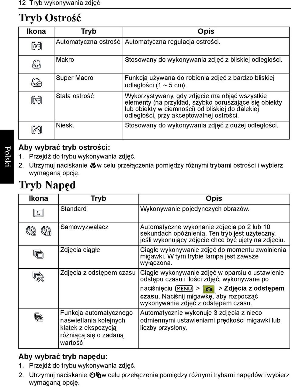 Wykorzystywany, gdy zdjęcie ma objąć wszystkie elementy (na przykład, szybko poruszające się obiekty lub obiekty w ciemności) od bliskiej do dalekiej odległości, przy akceptowalnej ostrości.