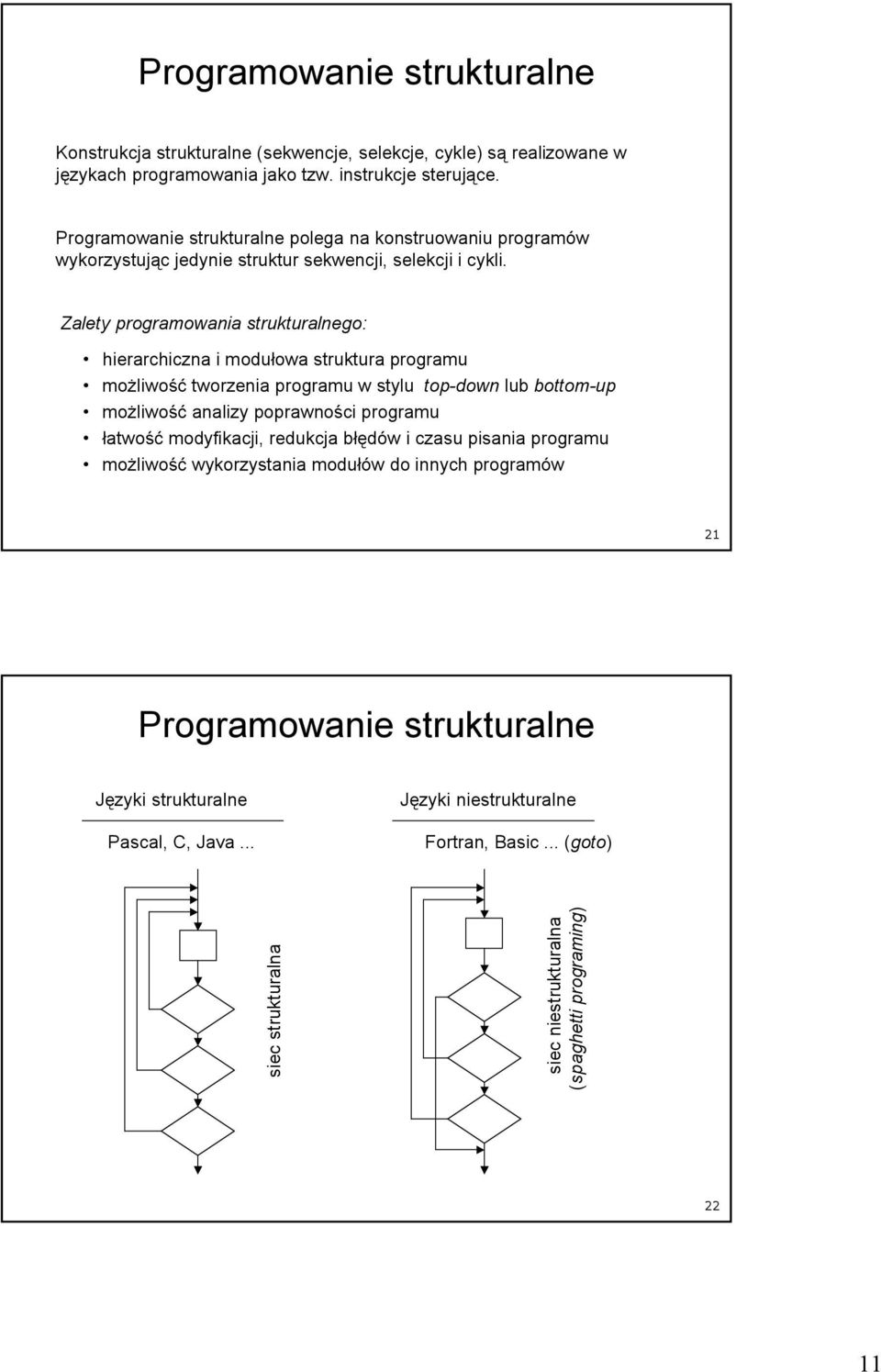Zalety programowania strukturalnego: hierarchiczna i modułowa struktura programu moŝliwość tworzenia programu w stylu top-down lub bottom-up moŝliwość analizy poprawności programu łatwość
