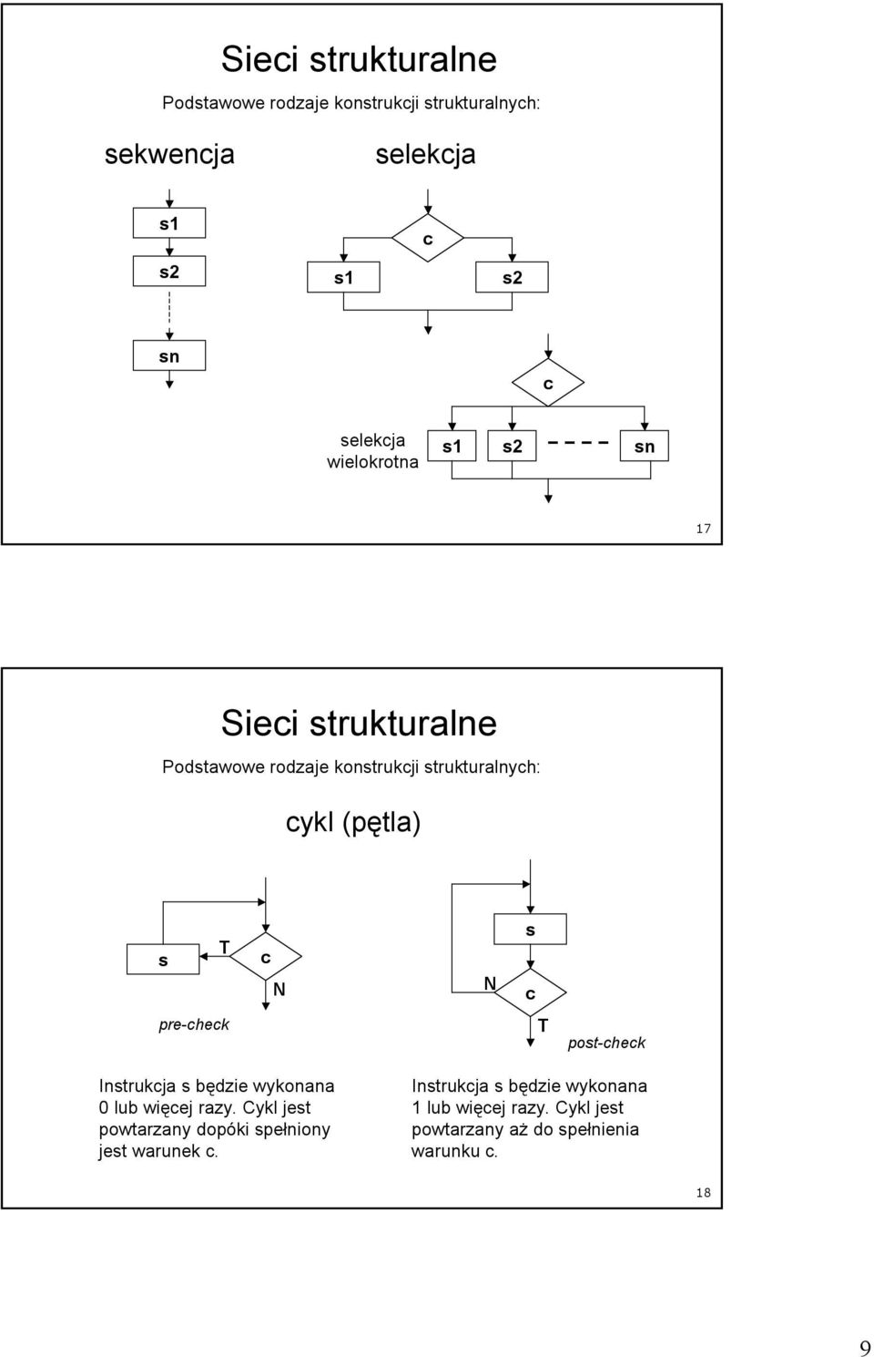 s c s c pre-check post-check Instrukcja s będzie wykonana 0 lub więcej razy.
