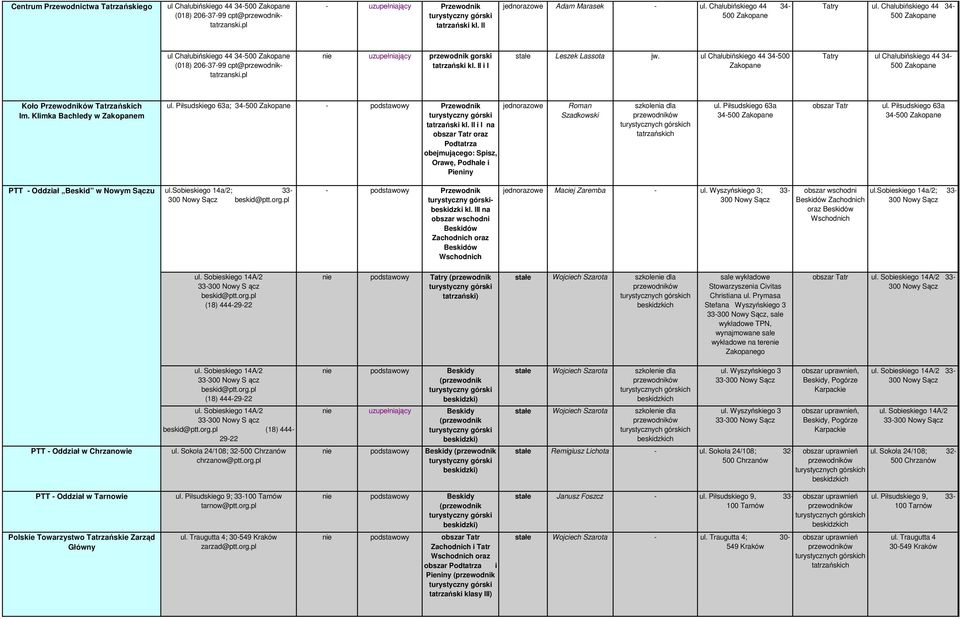 ul Chałubińskiego 44 34-500 Zakopane Tatry ul Chałubińskiego 44 34- Koło ów Tatrzańskich Im. Klimka Bachledy w Zakopanem ul. Piłsudskiego 63a; 34- tatrzański kl. II i I na Roman Szadkowski ul.