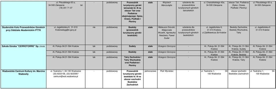 Jagiellońska 6; 31-010, ul.zyblikiewicza 2b Beskidy Zachodnie, Beskidy Wschodnie, Tatry ul. Jagiellońska 6 31-010 Szkoła Górska "CERROTORRE" Sp. z o.o. Al.