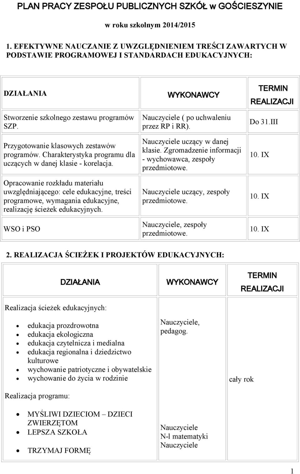 Charakterystyka programu dla uczących w danej klasie - korelacja.