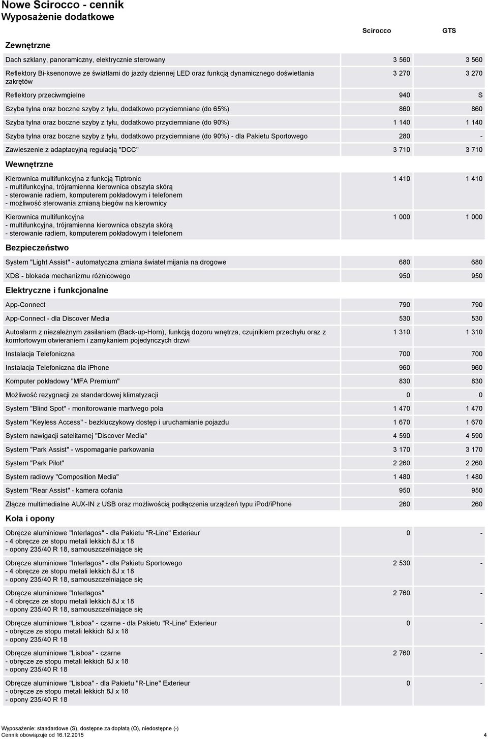dodatkowo przyciemniane (do 90%) 1 140 1 140 zyba tylna oraz boczne szyby z tyłu, dodatkowo przyciemniane (do 90%) - dla Pakietu portowego 28 Zawieszenie z adaptacyjną regulacją "DCC" 3 710 3 710
