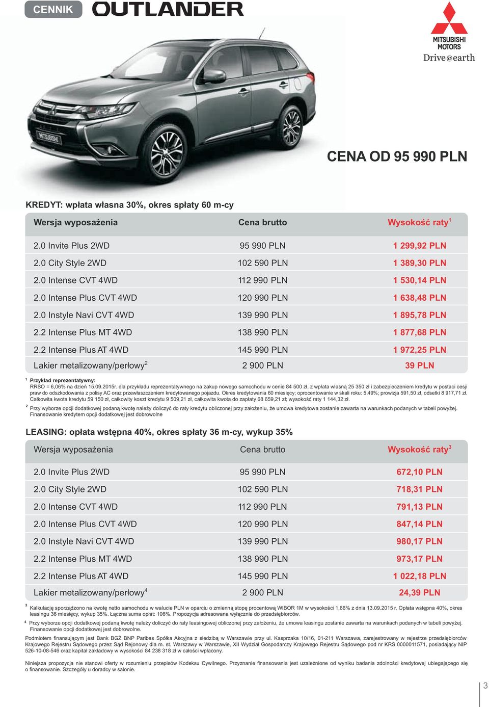 2 Intense Plus MT 4WD 138 990 PLN 1 877,68 PLN 2.2 Intense Plus AT 4WD 145 990 PLN 1 972,25 PLN 2 Lakier metalizowany/per³owy 2 900 PLN 39 PLN 1 Przyk³ad reprezentatywny: RRSO = 6,06% na dzieñ 15.09.