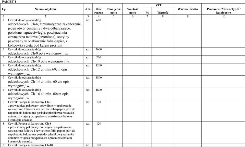 folia-papier, z końcówką ściętą pod kątem prostym 2 Cewnik do odsysania dróg szt. 3600 oddechowych Ch-8 opis wymogów j.w. 3 Cewnik do odsysania dróg szt. 200 oddechowych Ch-10 opis wymogów j.w. 4 Cewnik do odsysania dróg 0 oddechowych Ch-12 dł.