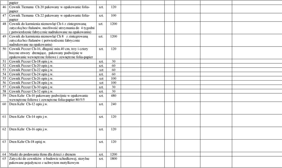 niemowląt Ch 8 z zintegrowaną 0 zatyczka bez ftalanów ( potwierdzenie fabrycznie nadrukowane na opakowaniu) 50 Cewnik Pezzer Ch-16, długość min.