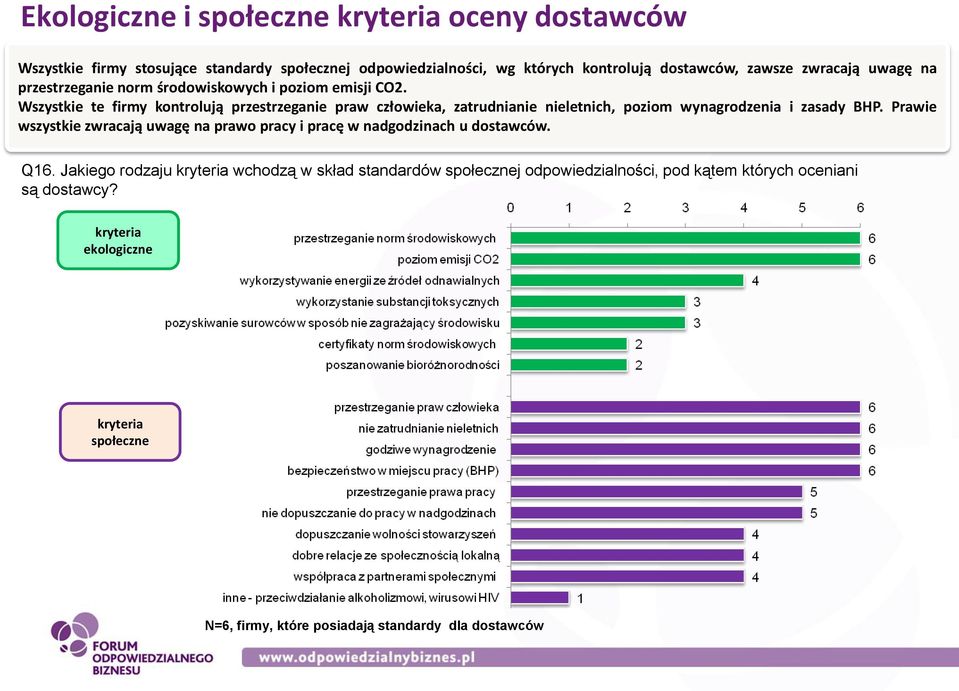 Wszystkie te firmy kontrolują przestrzeganie praw człowieka, zatrudnianie nieletnich, poziom wynagrodzenia i zasady BHP.