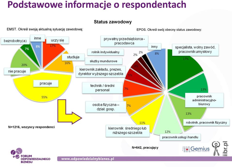 Określ swoją aktualną sytuację zawodową: EPOS.