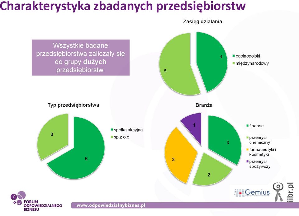 badane przedsiębiorstwa