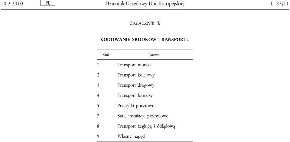 kolejowy 3 Transport drogowy 4 Transport lotniczy 5 Przesyłki pocztowe