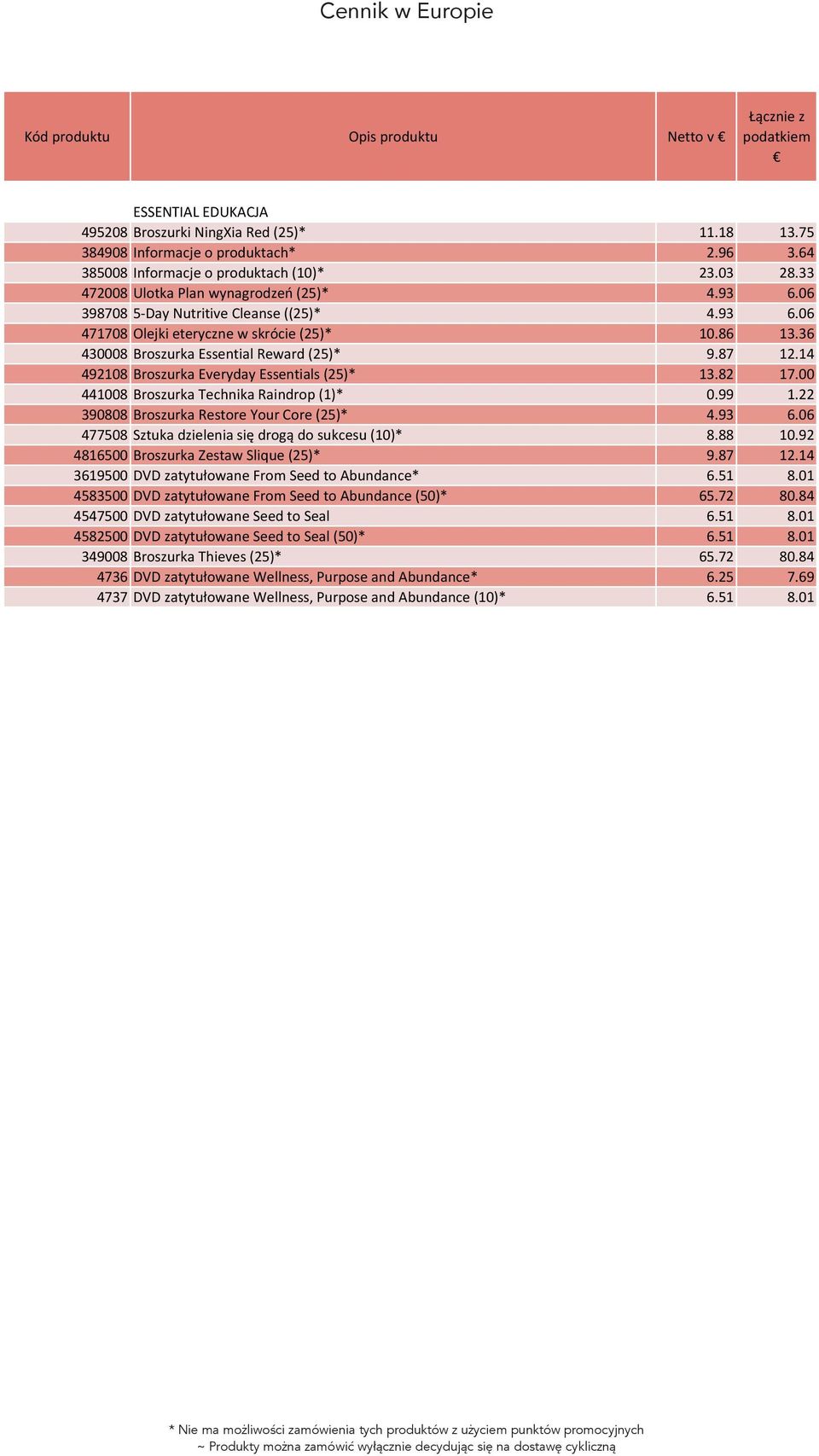 14 492108 Broszurka Everyday Essentials (25)* 13.82 17.00 441008 Broszurka Technika Raindrop (1)* 0.99 1.22 390808 Broszurka Restore Your Core (25)* 4.93 6.06 477508 8.88 10.