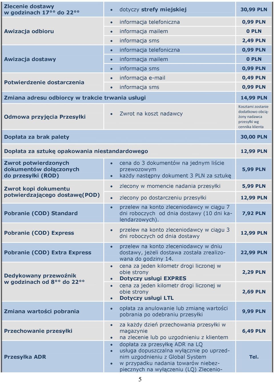 przyjęcia Przesyłki Zwrot na koszt nadawcy Kosztami zostanie dodatkowo obciążony nadawca przesyłki wg cennika klienta Dopłata za brak palety 30,0 Dopłata za sztukę opakowania niestandardowego 12,99