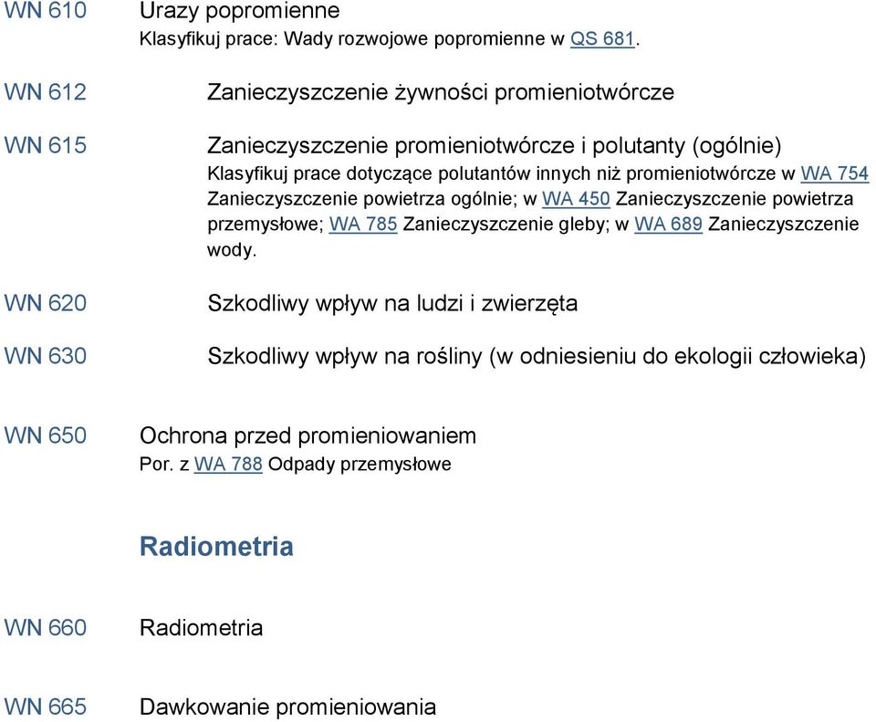 WA 754 Zanieczyszczenie powietrza ogólnie; w WA 450 Zanieczyszczenie powietrza przemysłowe; WA 785 Zanieczyszczenie gleby; w WA 689 Zanieczyszczenie wody.