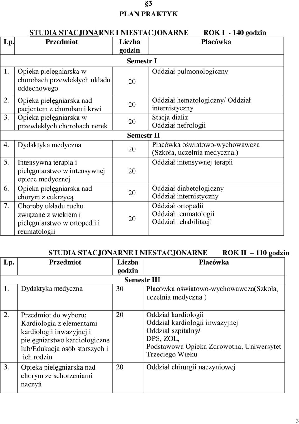 Intensywna terapia i pielęgniarstwo w intensywnej opiece medycznej 6. Opieka pielęgniarska nad chorym z cukrzycą 7.