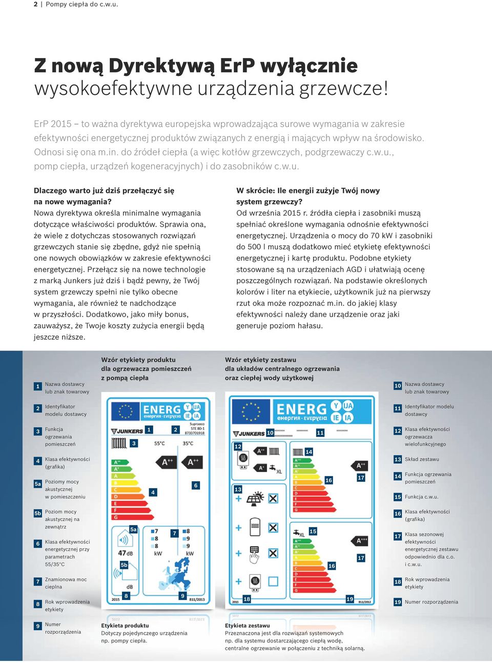 do źródeł ciepła (a więc kotłów grzewczych, podgrzewaczy c.w.u., pomp ciepła, urządzeń kogeneracyjnych) i do zasobników c.w.u. Dlaczego warto już dziś przełączyć się na nowe wymagania?