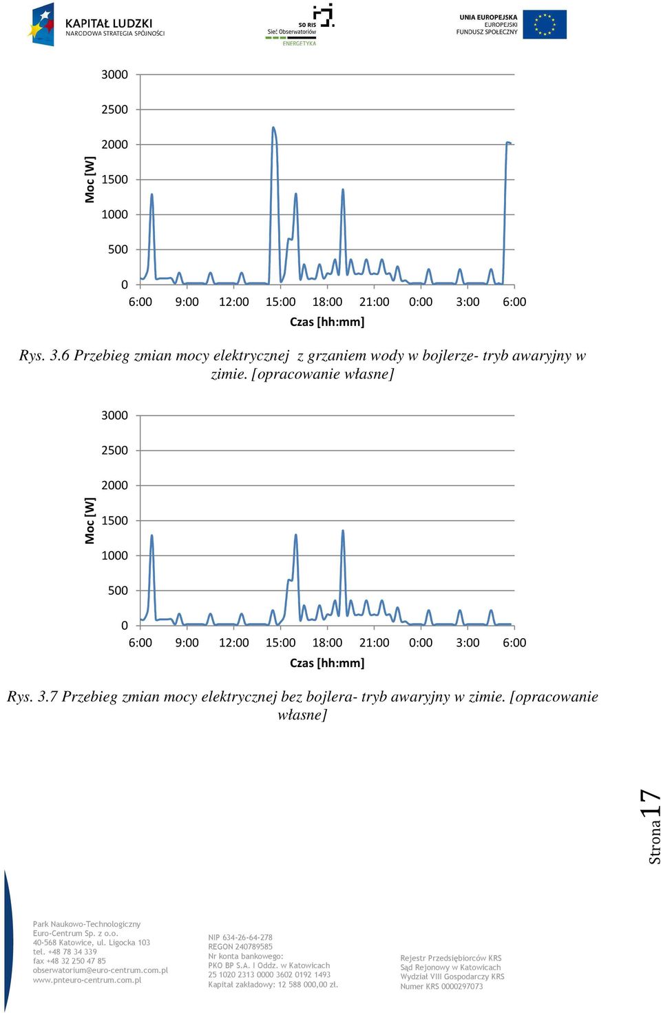 6 Przebieg zmian mocy elektrycznej z grzaniem wody w bojlerze- tryb awaryjny w zimie.