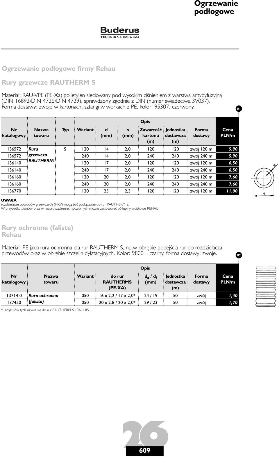 R Wariant d s ZawartoÊç kartonu (m) (m) Forma dostawy /m 367 367 3640 3640 3660 3660 36770 Rura grzewcza RAUTHERM S 0 40 0 40 0 40 0 4 4 7 7 0 0,0,0,0,0,0,0,3 0 40 0 40 0 40 0 0 40 0 40 0 40 0 zwój 0