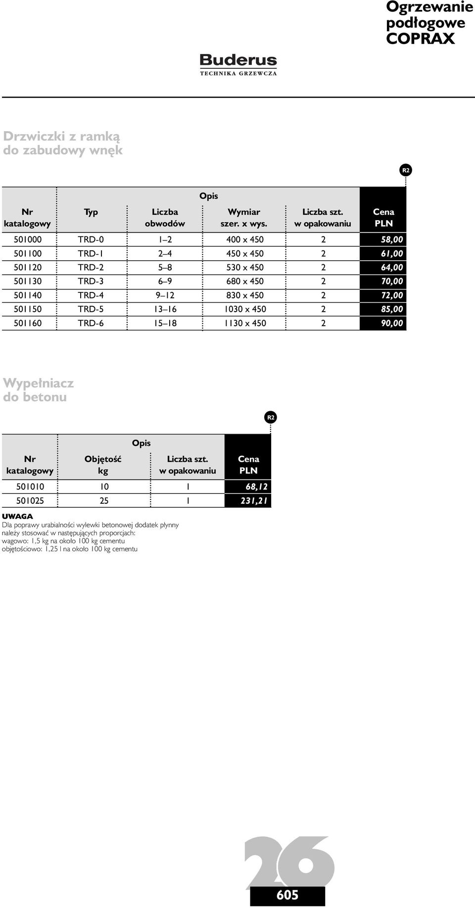 4 30 x 4 8,00 6,00 64,00 70,00 7,00 8,00 90,00 Wype niacz do betonu Obj toêç kg Liczba szt.