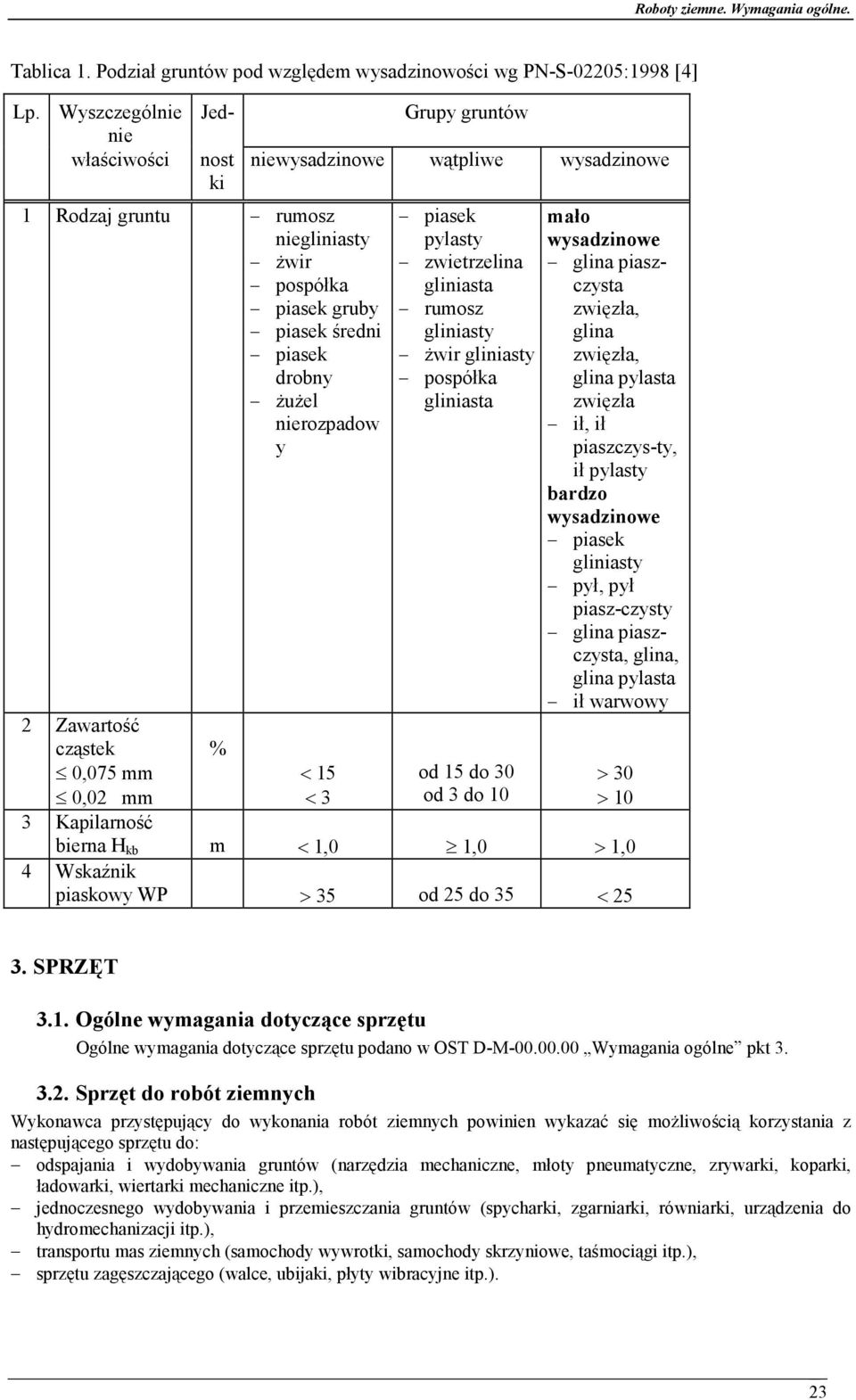 gruntów niewysadzinowe wątpliwe wysadzinowe < 15 < 3 piasek pylasty zwietrzelina gliniasta rumosz gliniasty żwir gliniasty pospółka gliniasta od 15 do 30 od 3 do 10 mało wysadzinowe glina piaszczysta