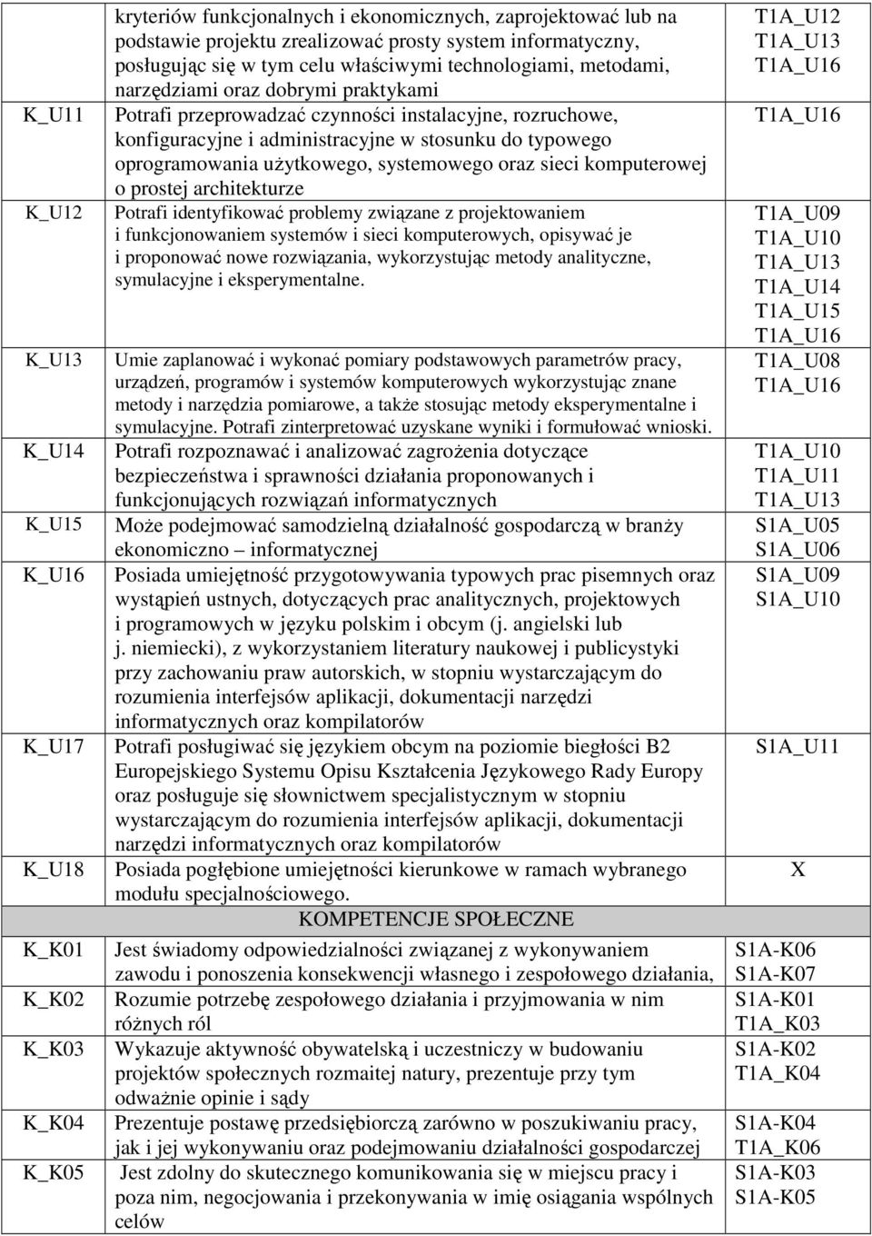 administracyjne w stosunku do typowego oprogramowania uŝytkowego, systemowego oraz sieci komputerowej o prostej architekturze Potrafi identyfikować problemy związane z projektowaniem i