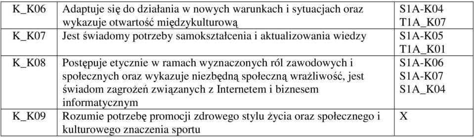 zawodowych i społecznych oraz wykazuje niezbędną społeczną wraŝliwość, jest świadom zagroŝeń związanych z Internetem i biznesem