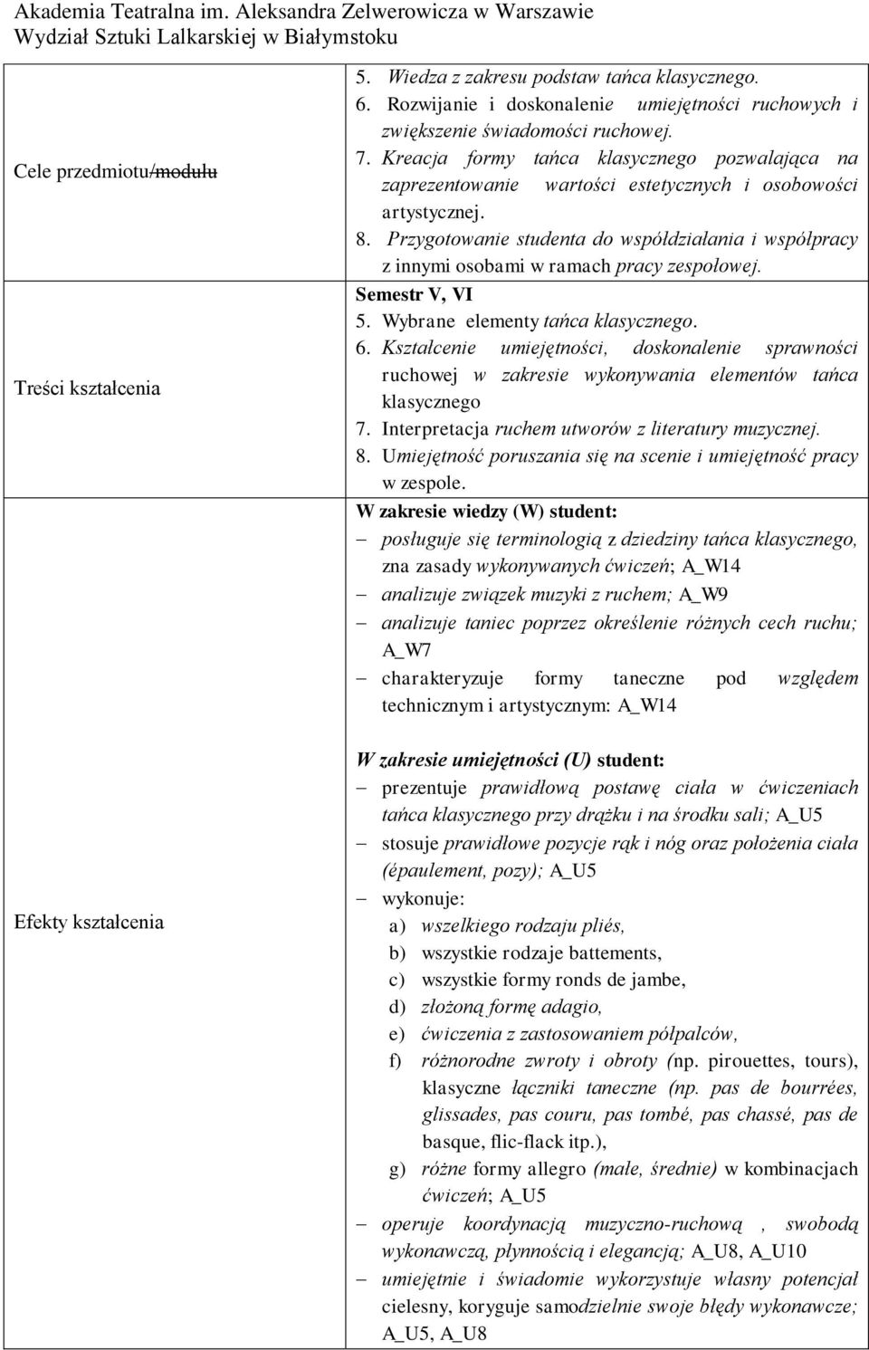 Przygotowanie studenta do współdziałania i współpracy z innymi osobami w ramach pracy zespołowej. Semestr V, VI 5. Wybrane elementy tańca klasycznego. 6.