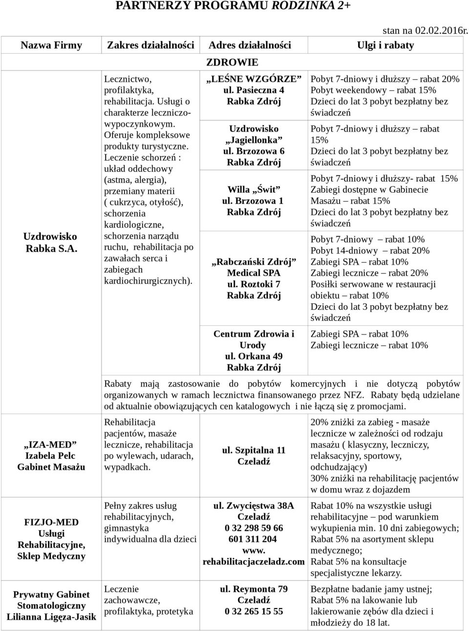 Leczenie schorzeń : układ oddechowy (astma, alergia), przemiany materii ( cukrzyca, otyłość), schorzenia kardiologiczne, schorzenia narządu ruchu, rehabilitacja po zawałach serca i zabiegach