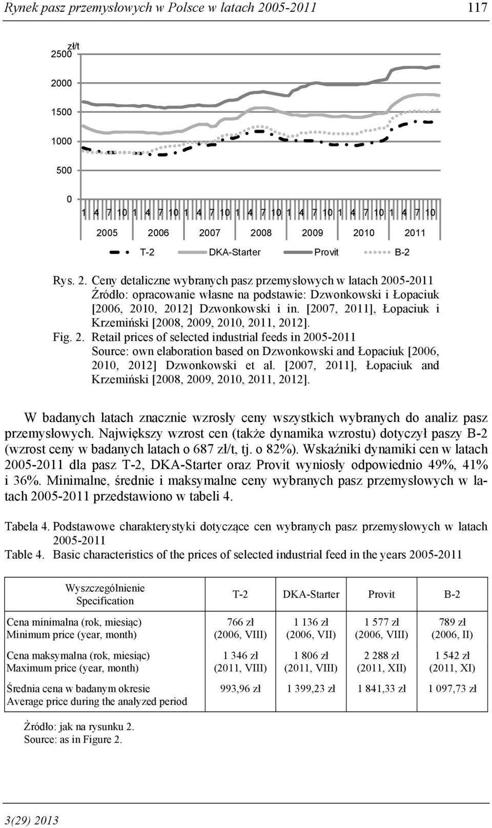 [2007, 2011], Łopaciuk i Krzemiński [2008, 2009, 2010, 2011, 2012]. Fig. 2. Retail prices of selected industrial feeds in 2005-2011 Source: own elaboration based on Dzwonkowski and Łopaciuk [2006, 2010, 2012] Dzwonkowski et al.