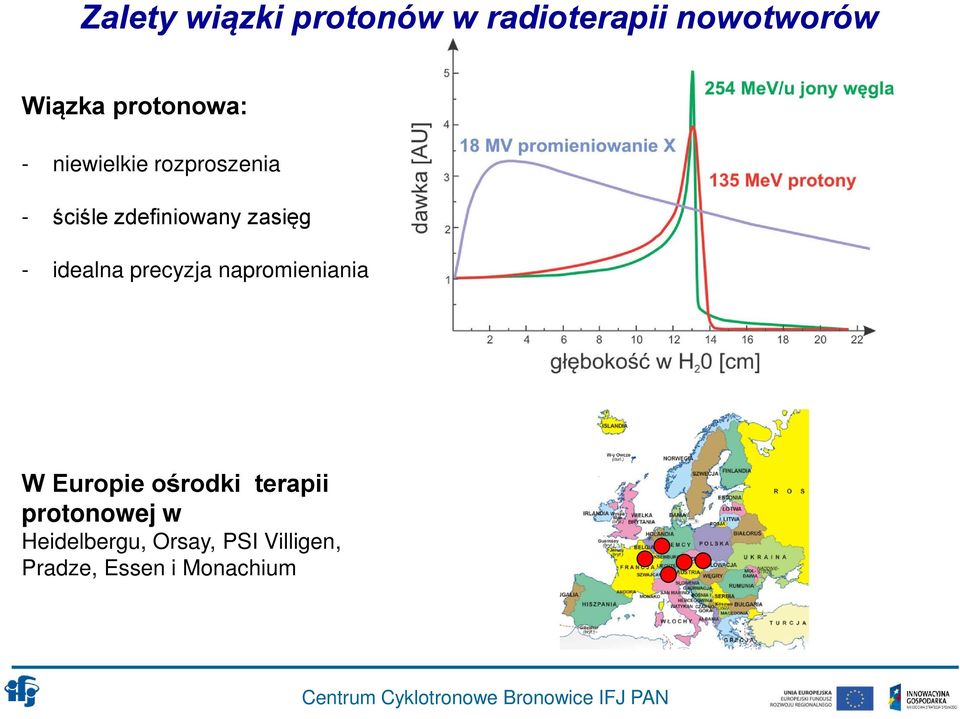 zasięg - idealna precyzja napromieniania W Europie ośrodki