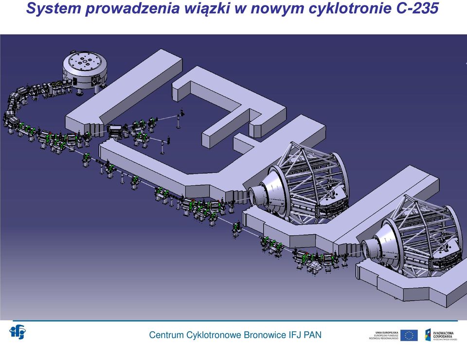 wiązki w