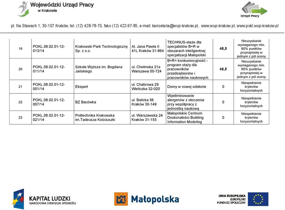 Chabrowa 29 Wieliczka 32-020 ul.