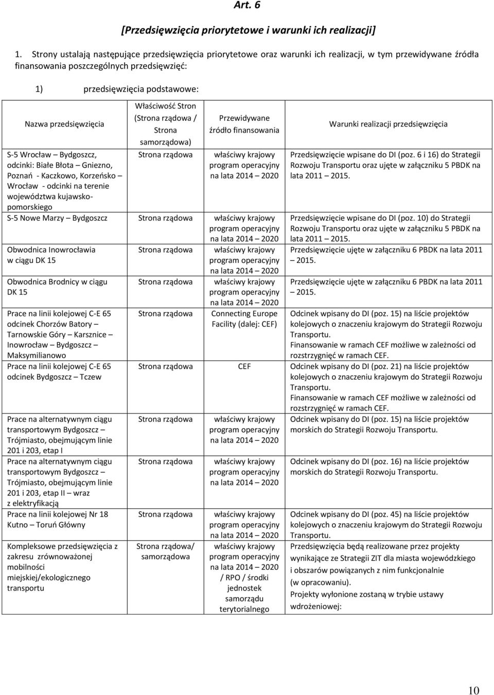 przedsięwzięcia S-5 Wrocław Bydgoszcz, odcinki: Białe Błota Gniezno, Poznań - Kaczkowo, Korzeńsko Wrocław - odcinki na terenie województwa kujawskopomorskiego Właściwość Stron ( / ) Przewidywane