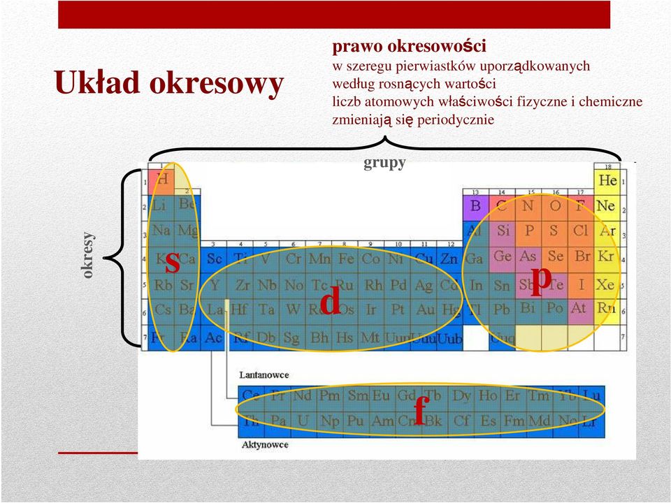 wartości liczb atomowych właściwości fizyczne i