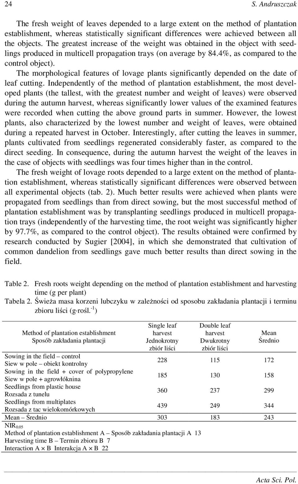 The morphological features of lovage plants significantly depended on the date of leaf cutting.