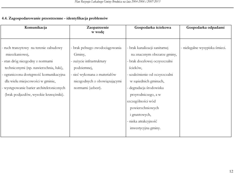 mieszkaniwej, Gminy, na znacznym bszarze gminy, - stan dróg niezgdny z nrmami - zużycie infrastruktury - brak dcelwej czyszczalni technicznymi (np.
