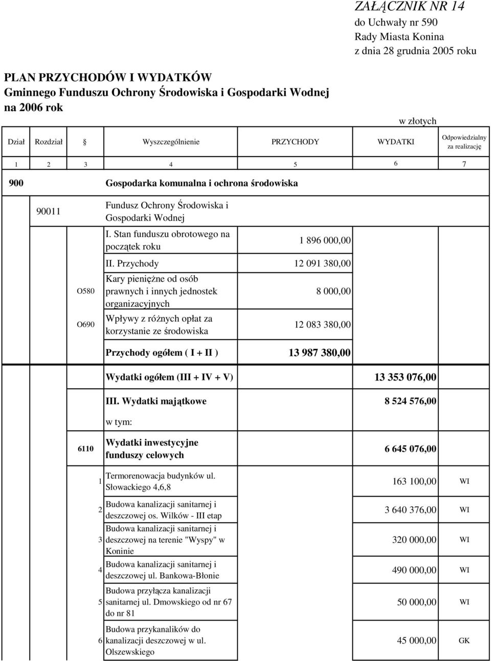 Stan funduszu obrotowego na początek roku 1 896 000,00 O580 O690 II.